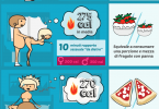 infografica - le calorie bruciate grazoe al sesso