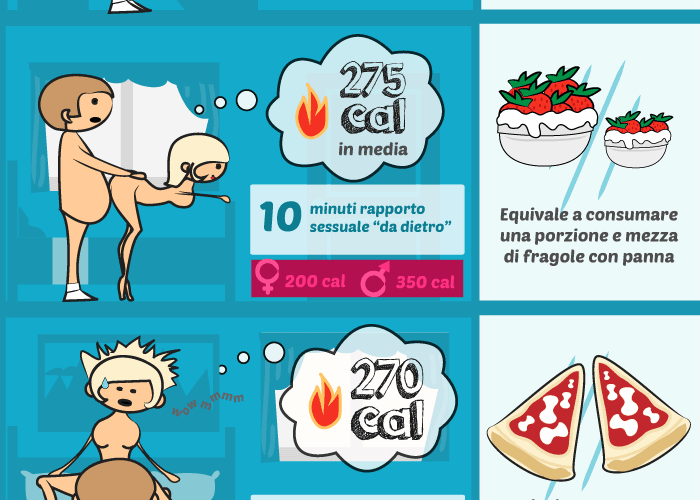 A Quante Settimane Si Scopre Il Sesso